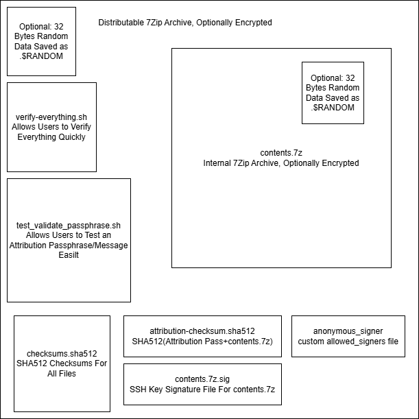 Encrypt-Share-Attribution-Archive-Format.png